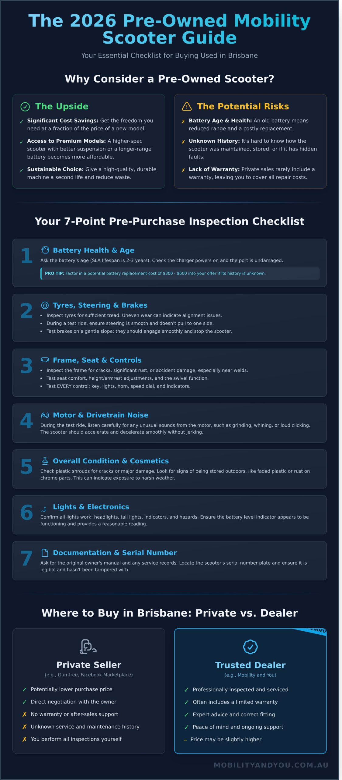 A Buyer's Guide to Used Mobility Scooters in Brisbane (2026)