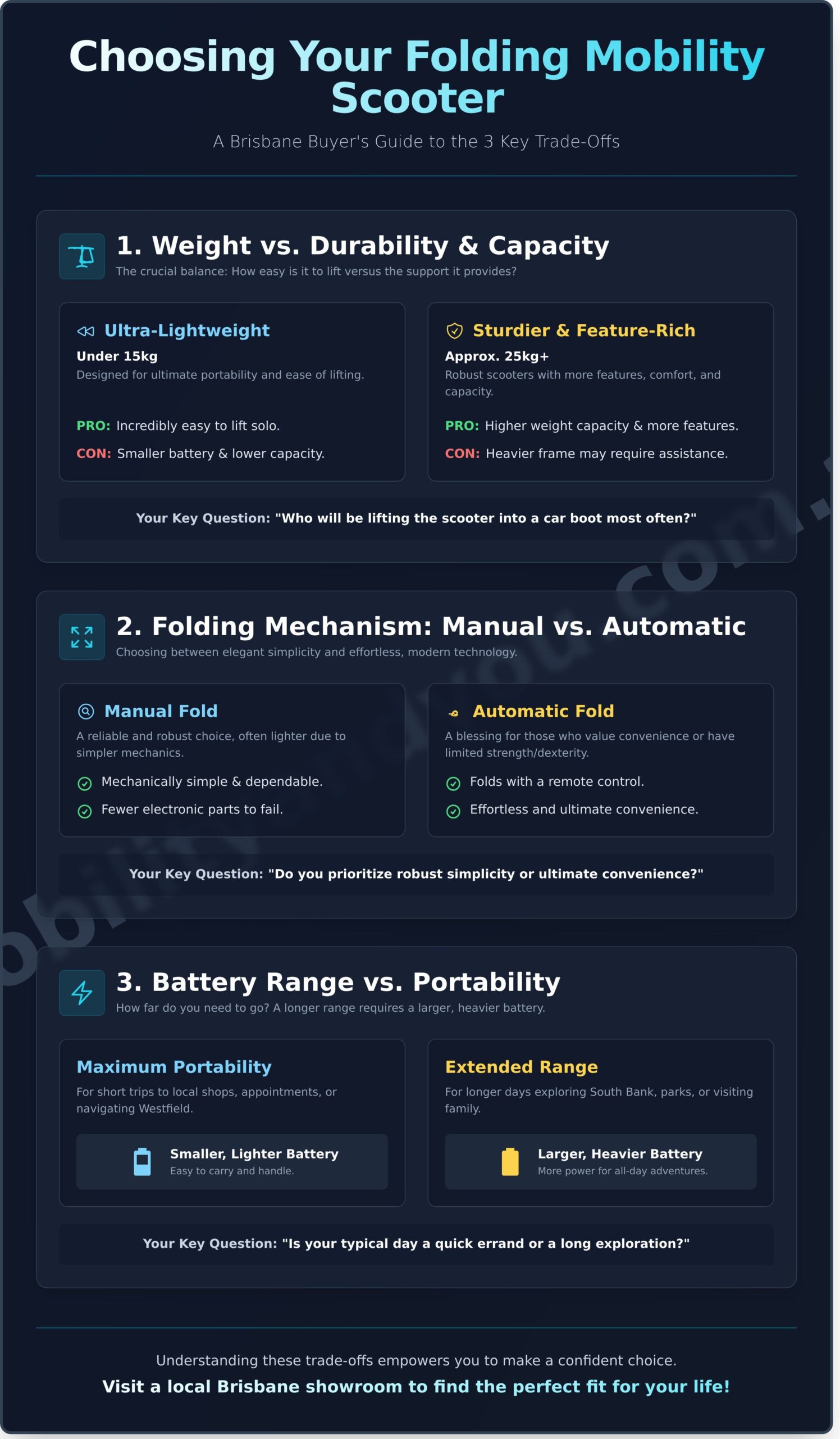 Folding Mobility Scooters for Sale Brisbane: The Ultimate 2026 Guide