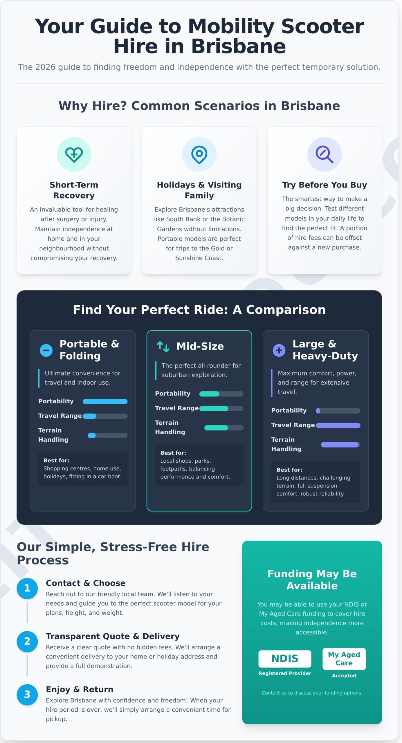 Mobility Scooter Hire in Brisbane: The Complete 2026 Guide