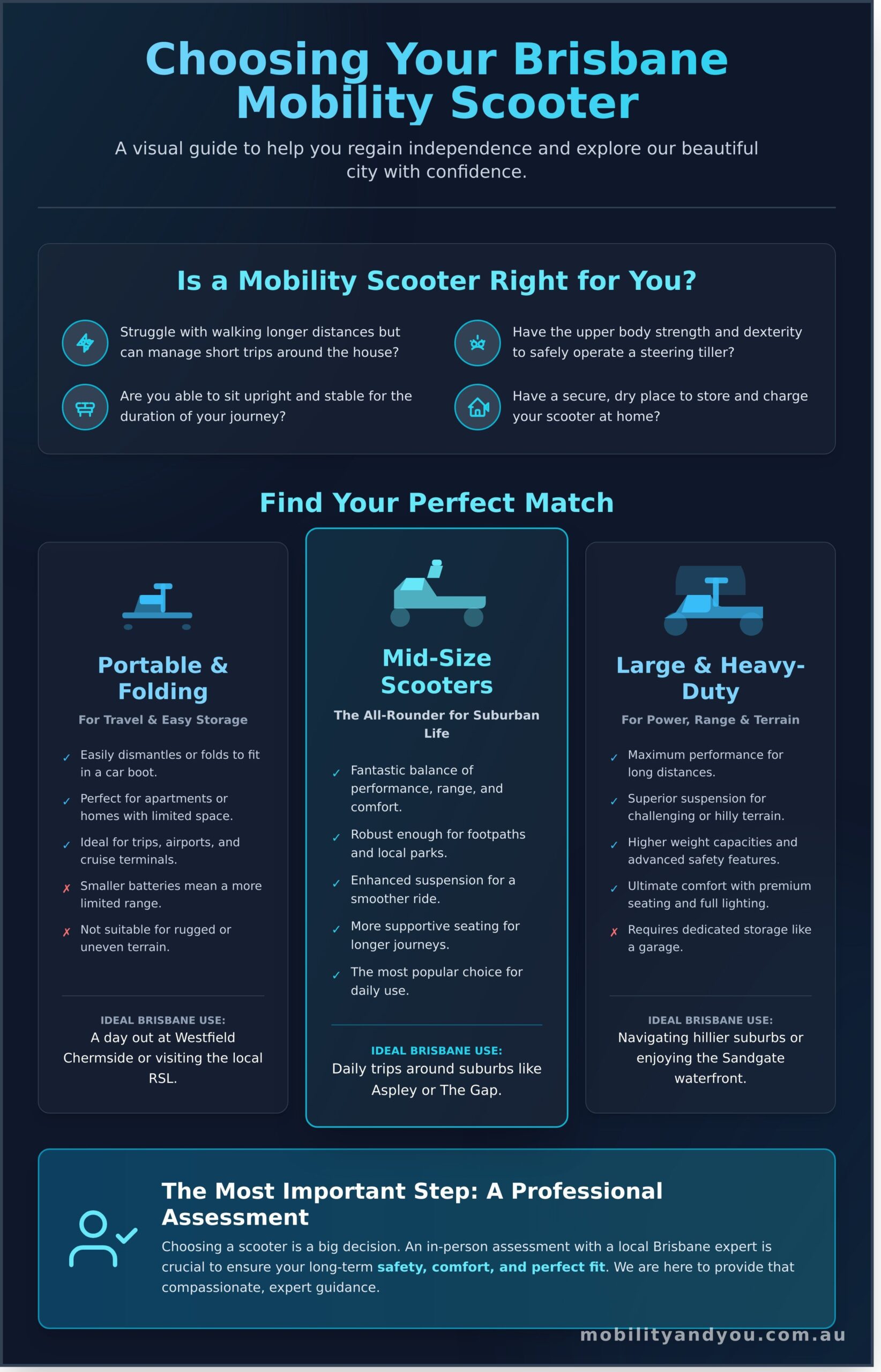 Your Ultimate Guide to Mobility Scooters in Brisbane