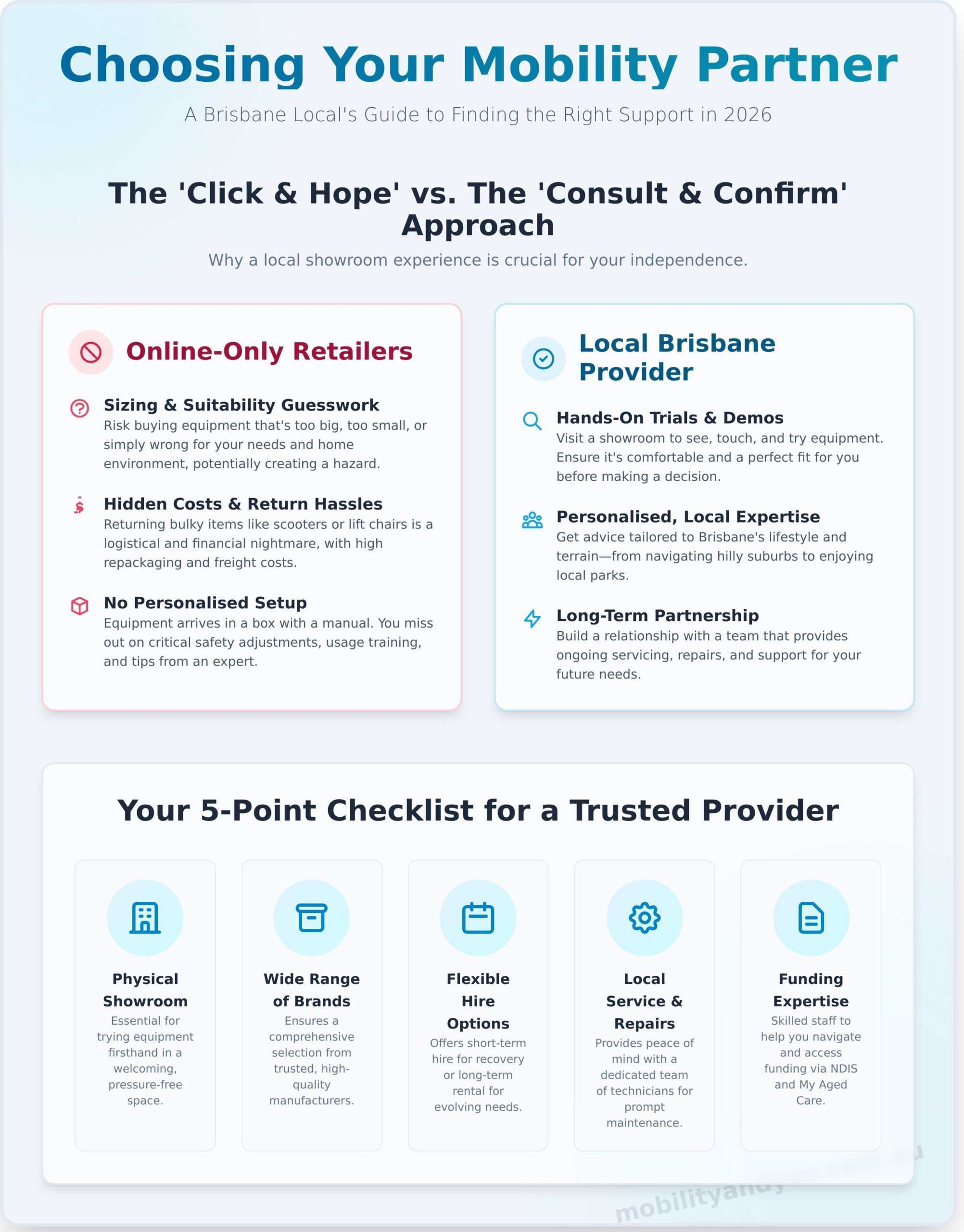 Choosing a Disability Shop in Brisbane: A Local's Guide for 2026