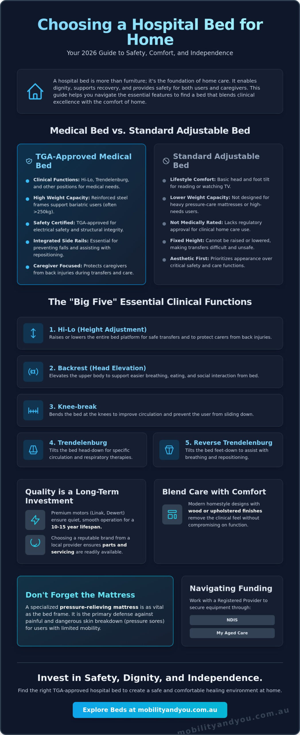 Hospital Beds for Sale: The Complete Buyer’s Guide for Home Care in 2026