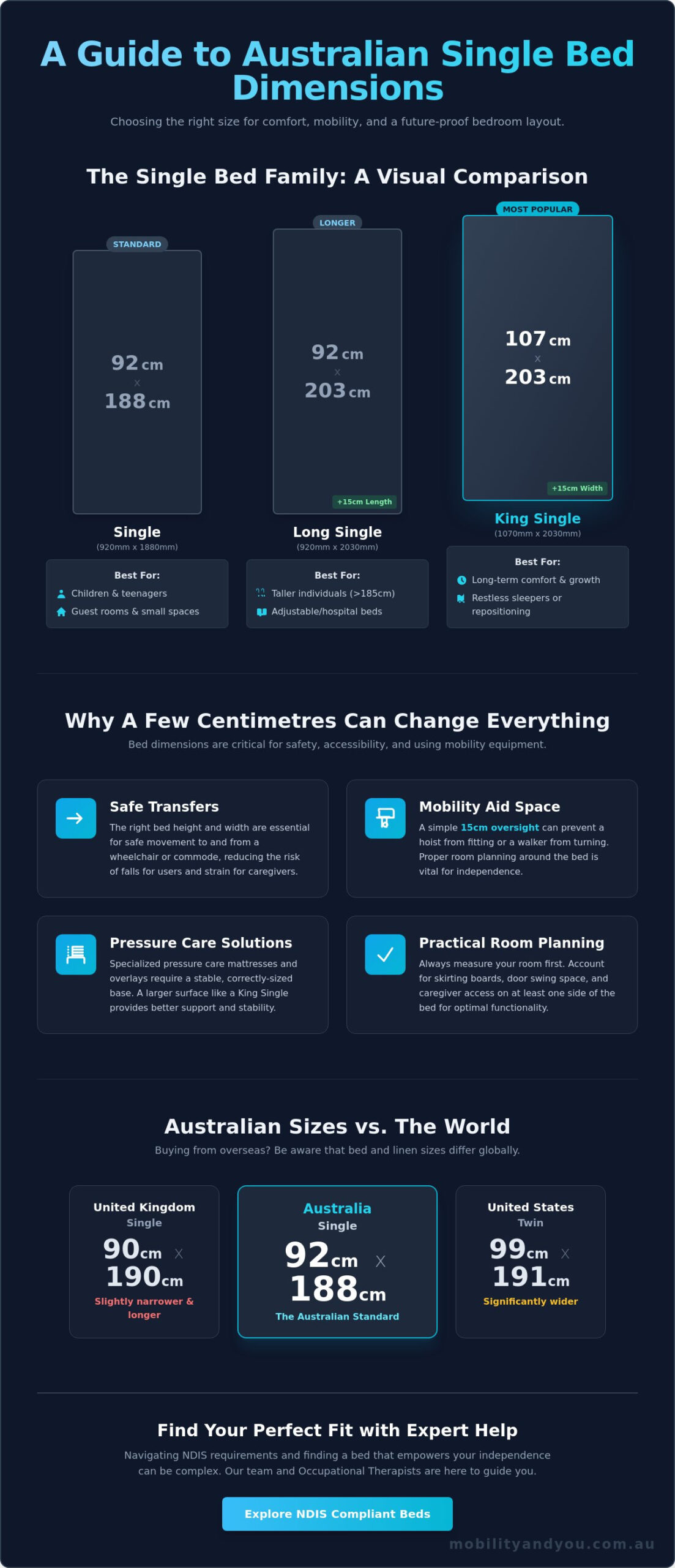 Single Bed Dimensions Australia: The Complete 2026 Guide to Sizes & Fit
