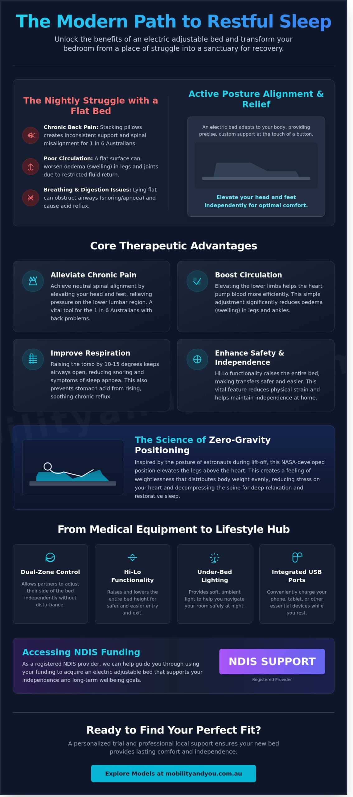 The Ultimate Guide to Electric Adjustable Beds: Enhancing Sleep and Independence