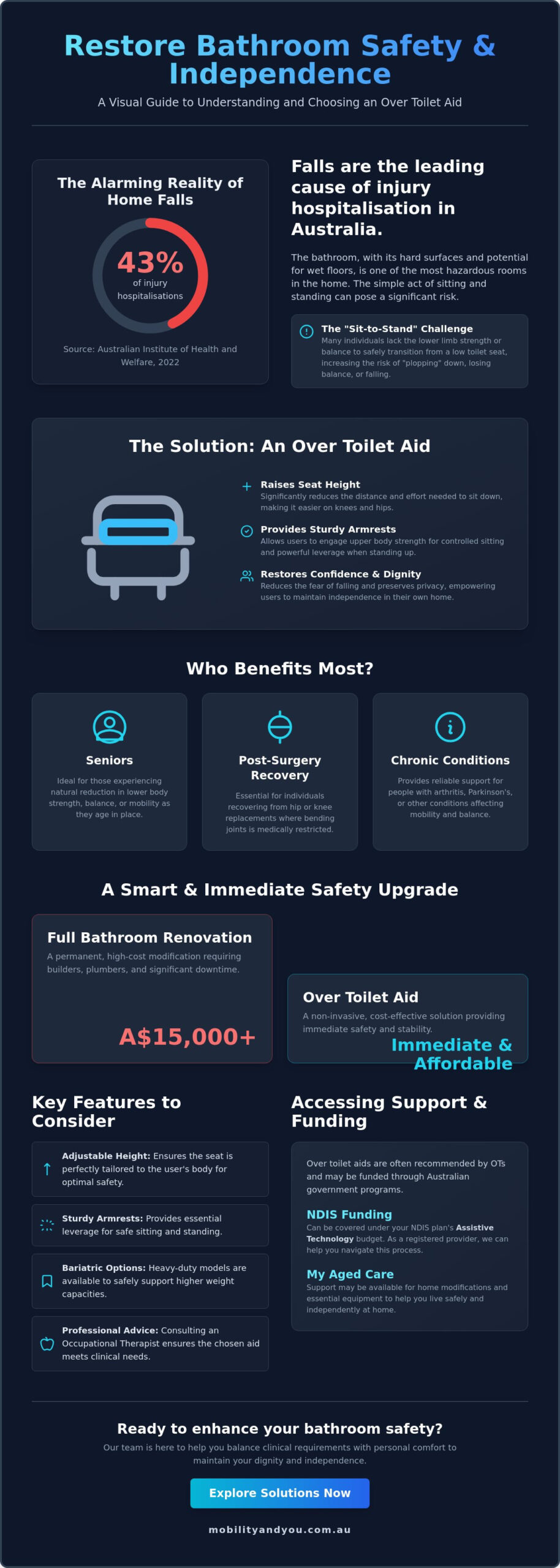 What is an Over Toilet Aid? The Complete Guide to Bathroom Safety and Independence