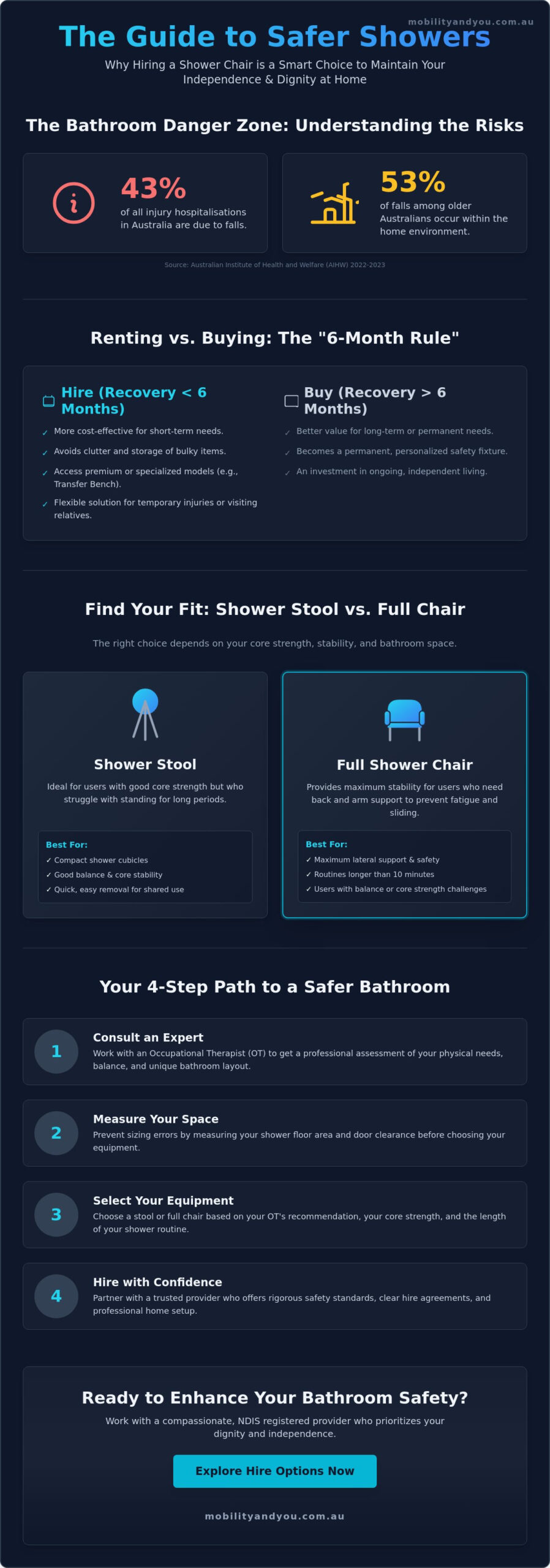 How to Hire a Shower Chair: The Complete Guide to Bathroom Safety and Selection