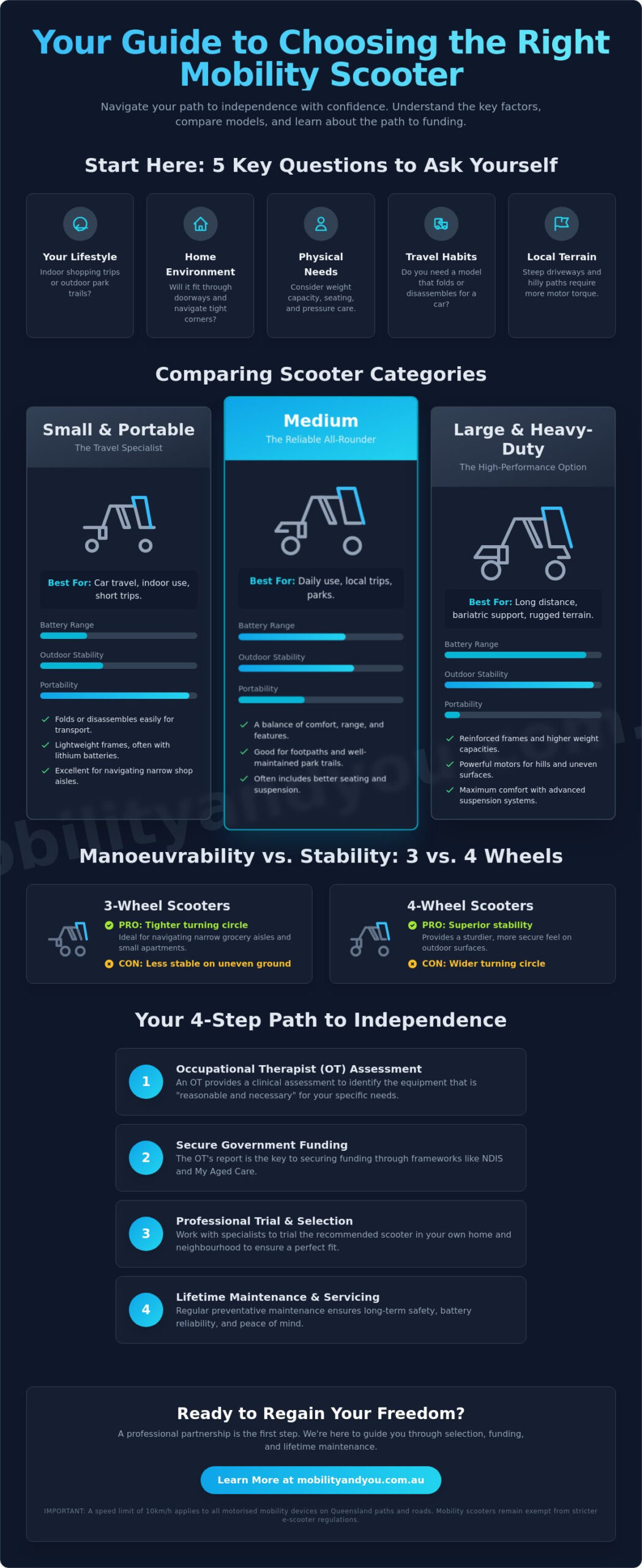 Mobility Scooters for Sale: The Complete 2026 Buyer’s Guide to Independence