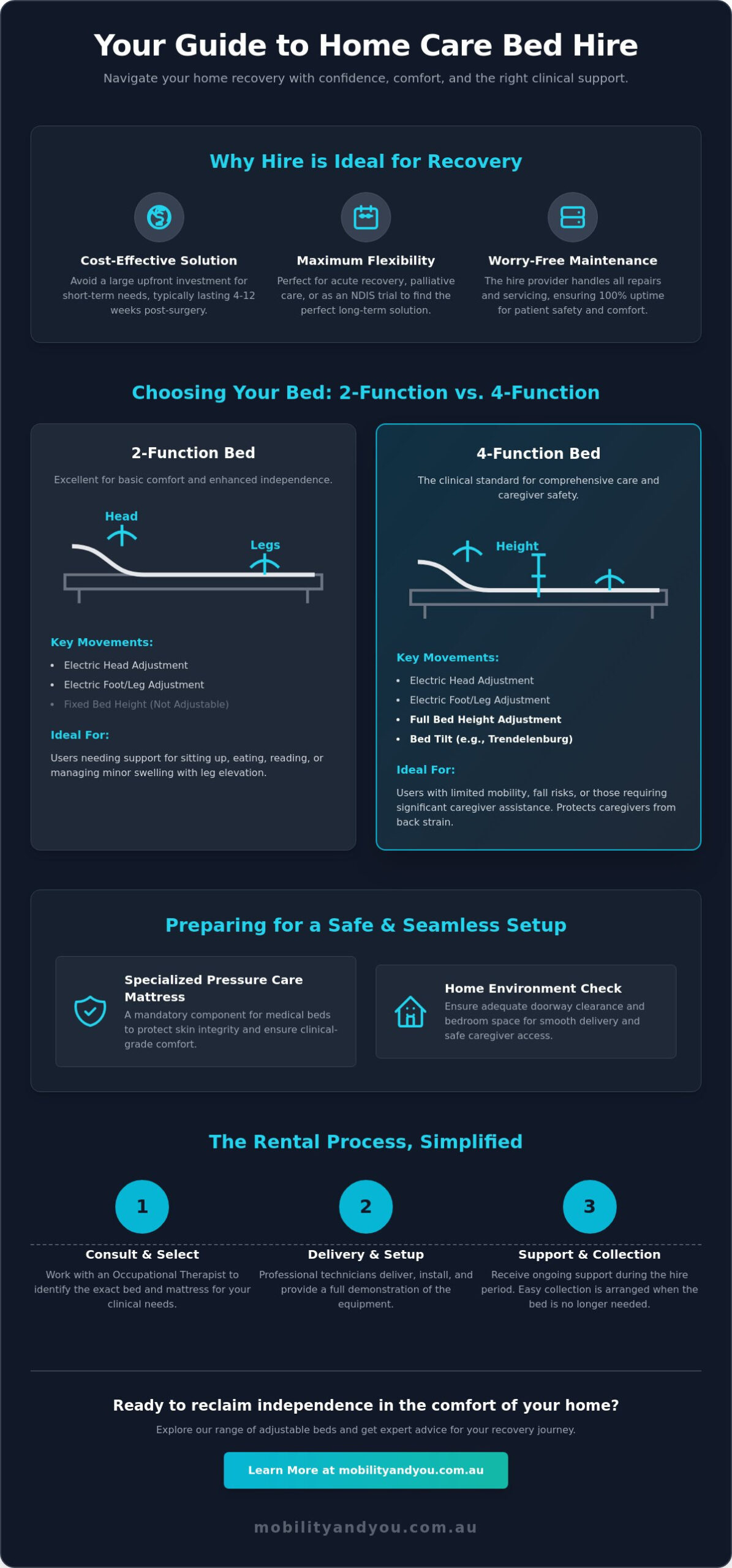 The Complete Guide to Hospital Bed Hire: Choosing the Right Medical Bed for Home Care in 2026