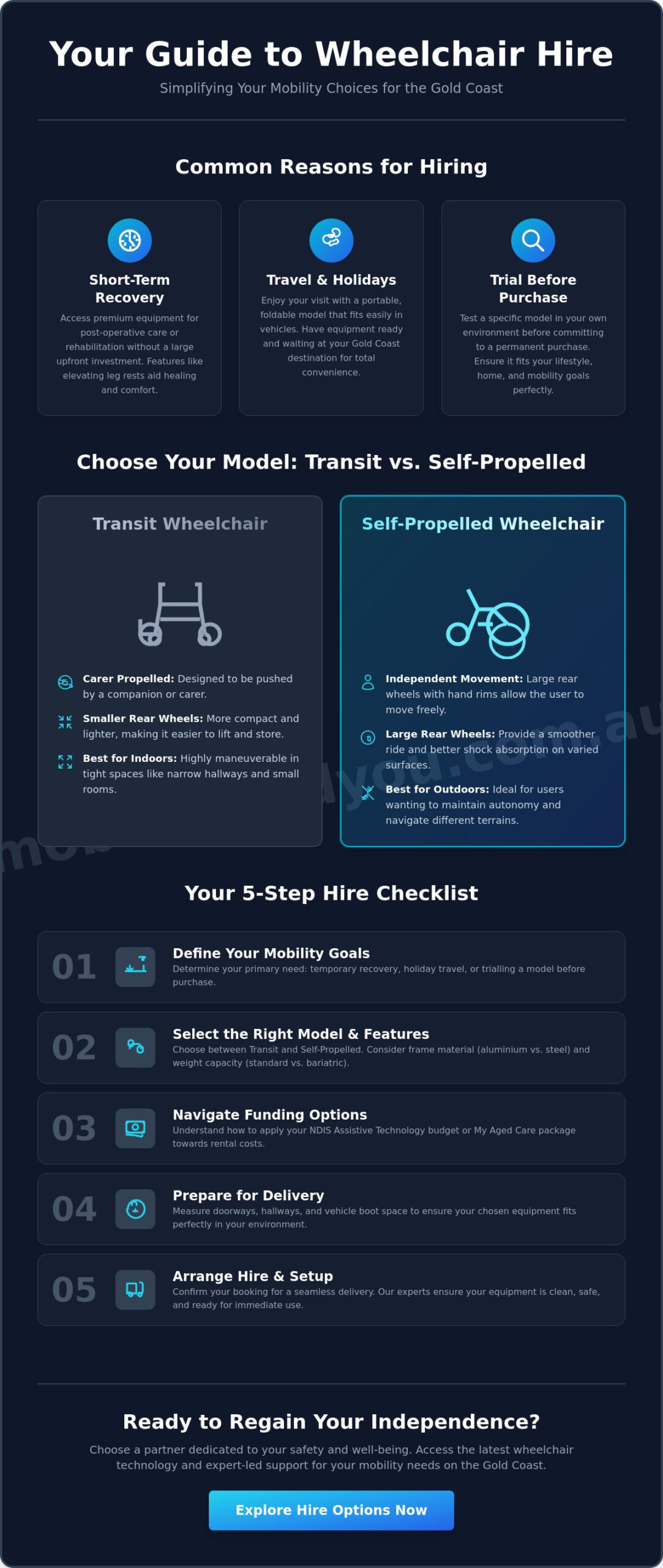 Wheelchair Hire Near Me: The Complete 2026 Guide to Mobility Rentals
