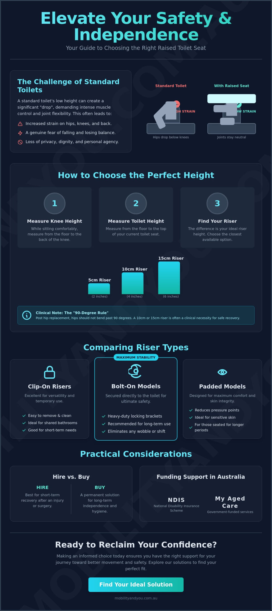 Choosing the Best Raised Toilet Seat: A Complete Buyer’s Guide for 2026
