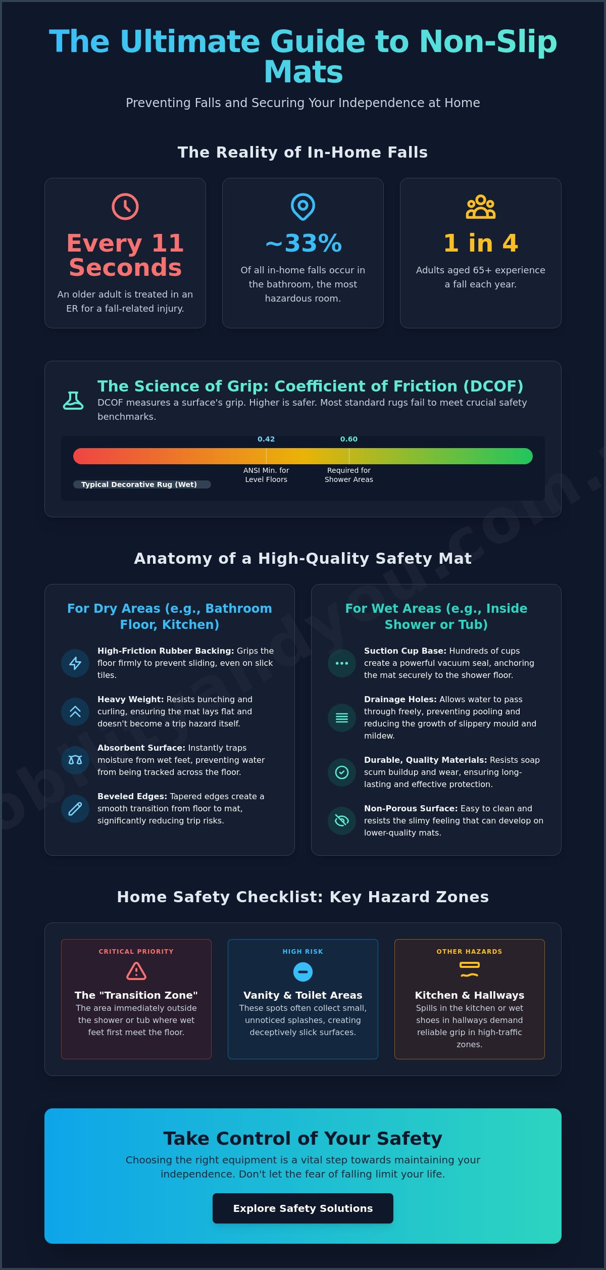 The Essential Non-Slip Mat Checklist: Enhancing Home Safety and Independence