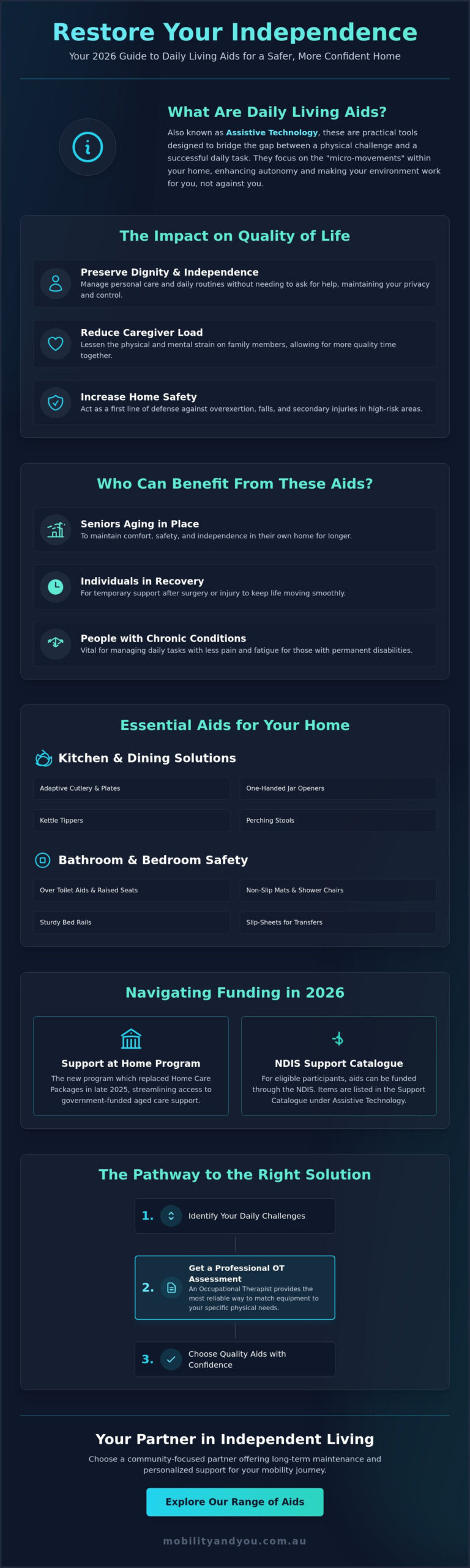 A Comprehensive Guide to Daily Living Aids for Independence in 2026