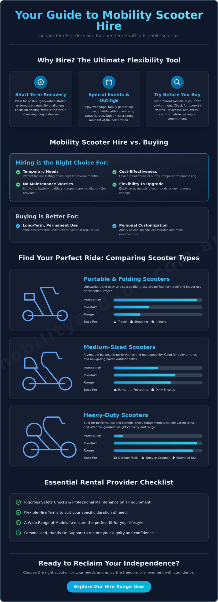 Mobility Scooters for Hire: The Complete 2026 Comparison Guide