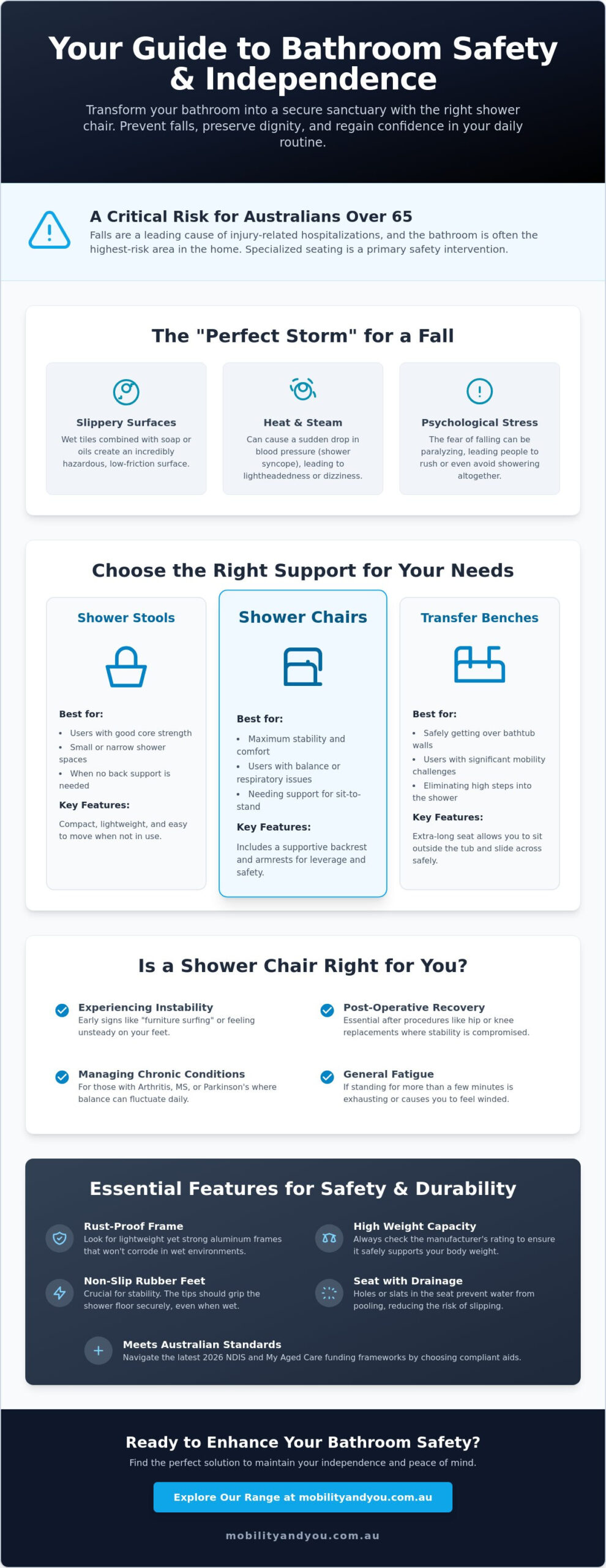 The Complete Guide to Shower Chairs: Enhancing Safety and Independence in 2026
