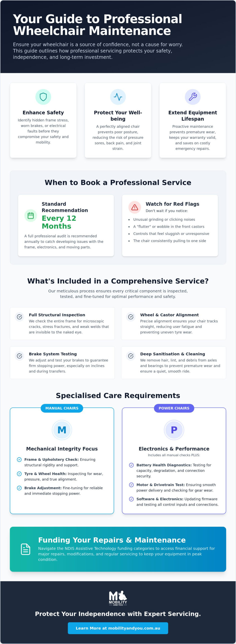 Reliable Wheelchair Service: The Complete Guide to Maintenance and Repairs