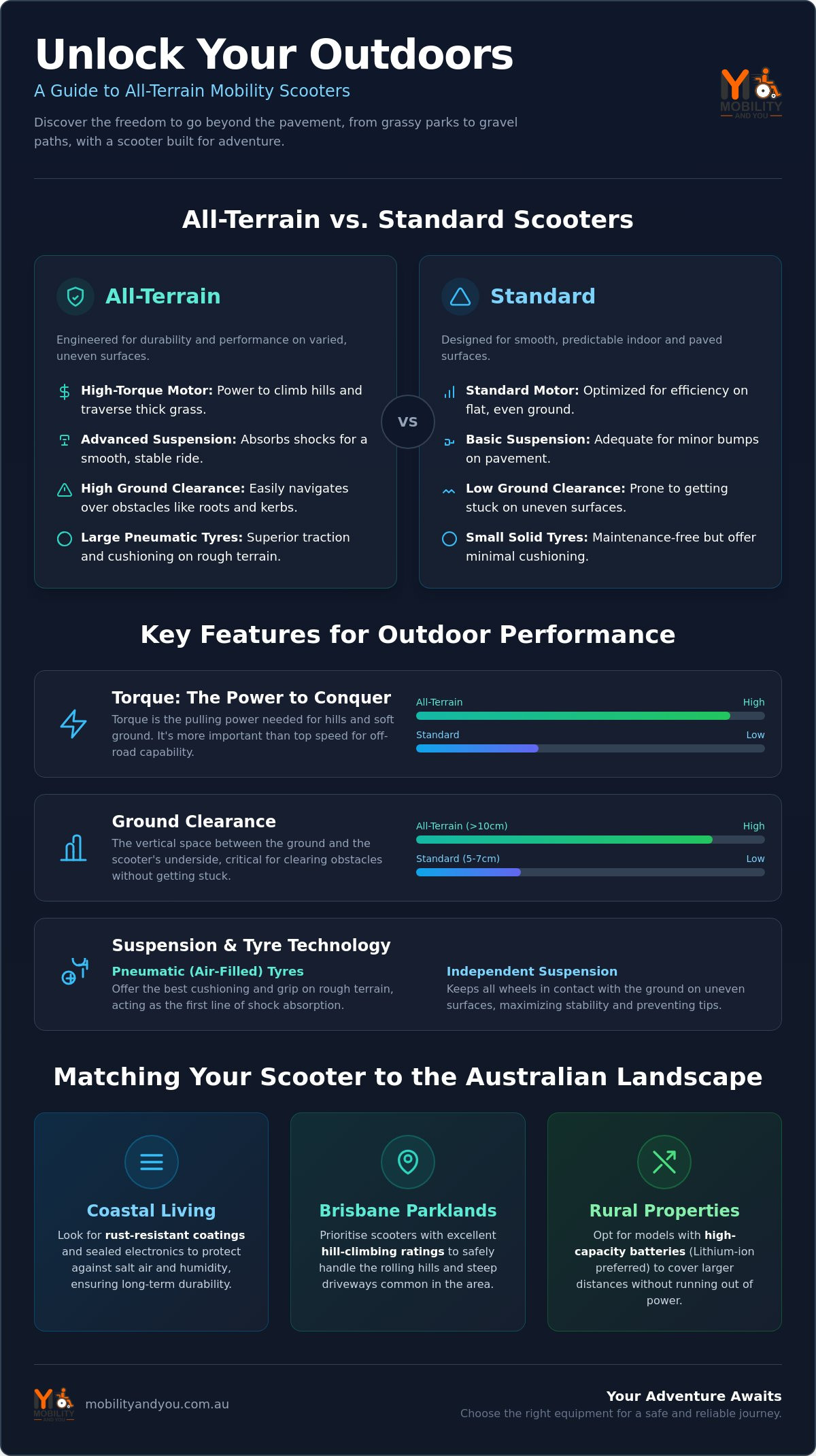 All Terrain Mobility Scooter Brisbane: Your 2026 Guide to Outdoor Freedom