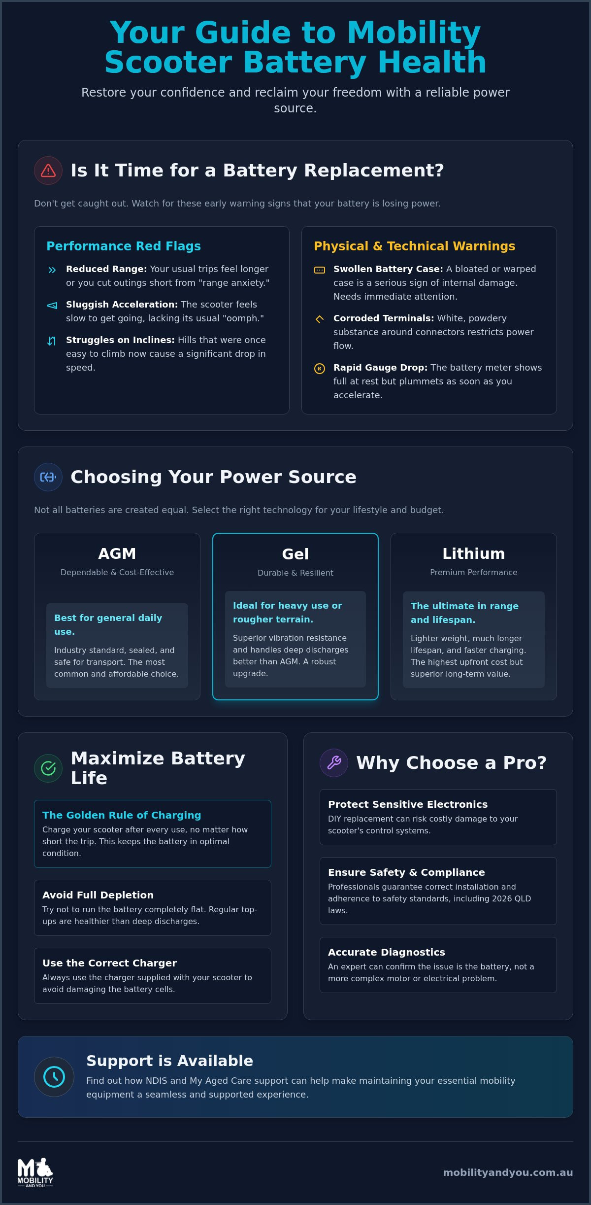 Mobility Scooter Battery Replacement: The Complete 2026 Guide to Reliable Independence