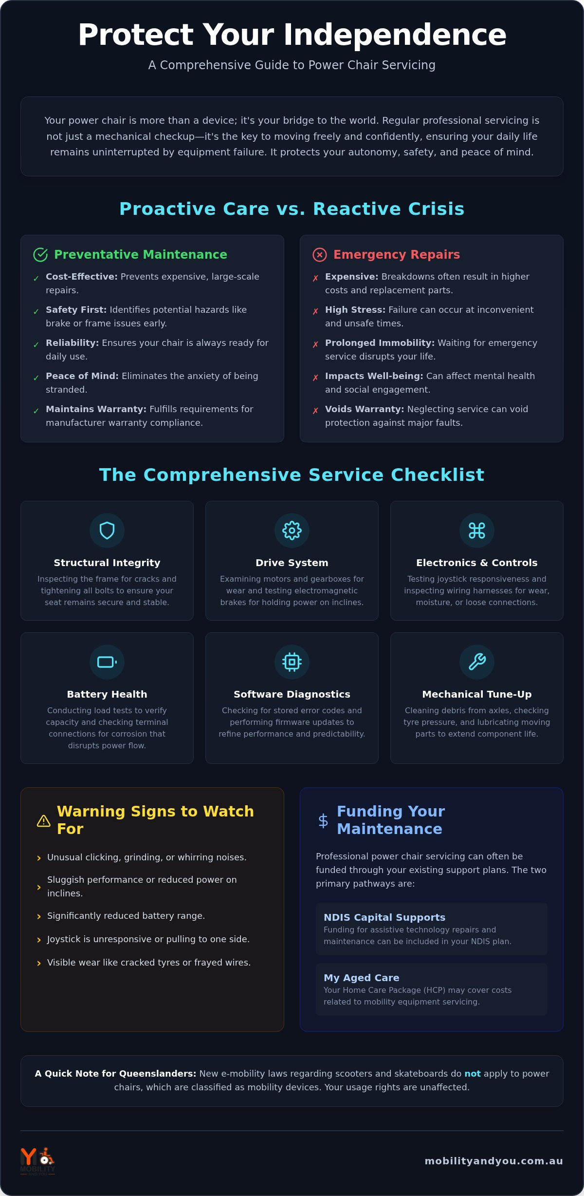 Comprehensive Power Chair Servicing: Ensuring Safety and Independence